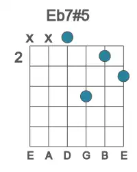 Guitar voicing #2 of the Eb 7#5 chord